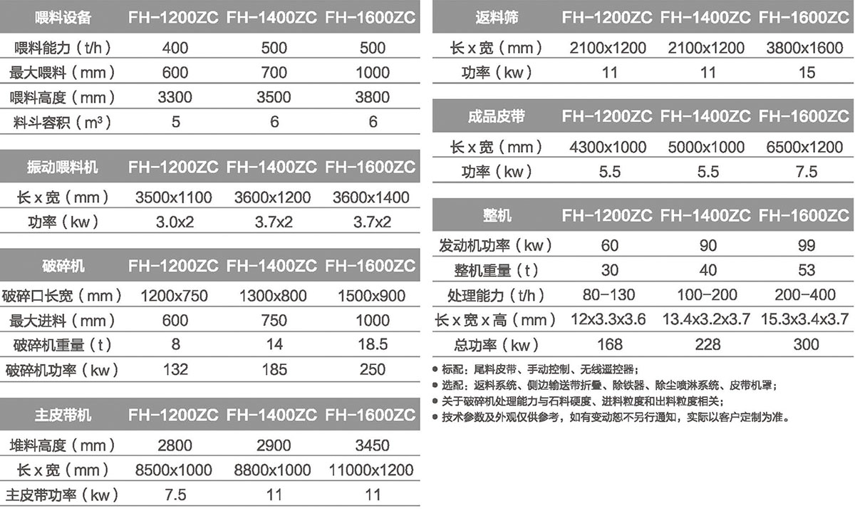 鵝卵石移動破碎制砂機