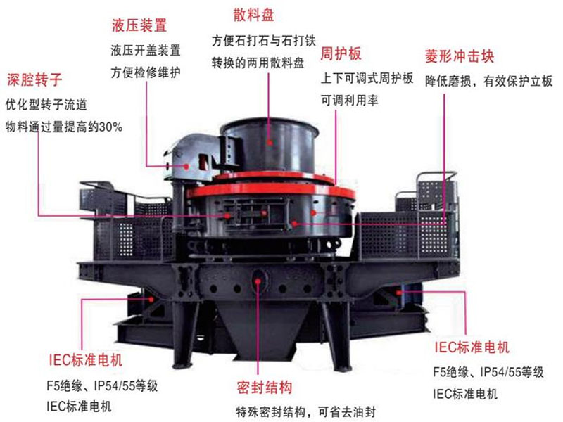 沖擊式制砂機